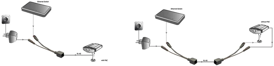 DIGITUS Set de câbles PoE, permet la transmission de courant