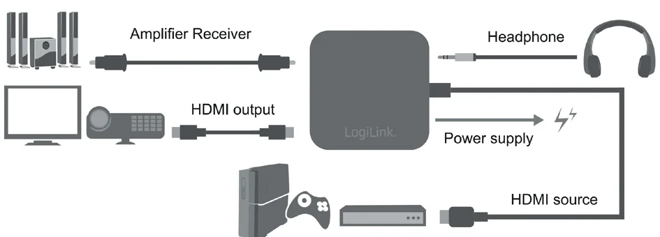 LogiLink Extracteur convertisseur audio 4K x 2K HDMI, noir