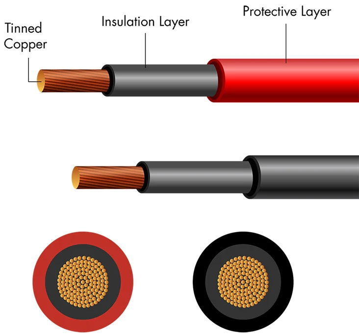 LogiLink Câble d'installation pour panneau solaire, noir