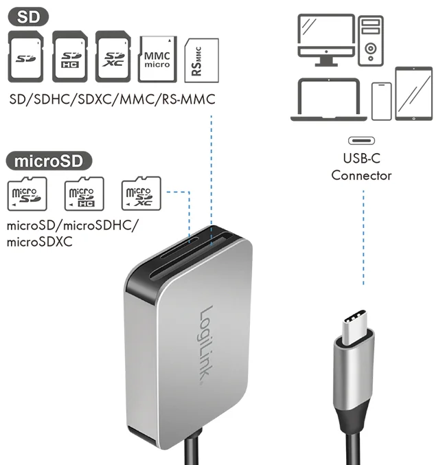 LogiLink Lecteur de cartes dual USB-C 3.2 Gen1, aluminium